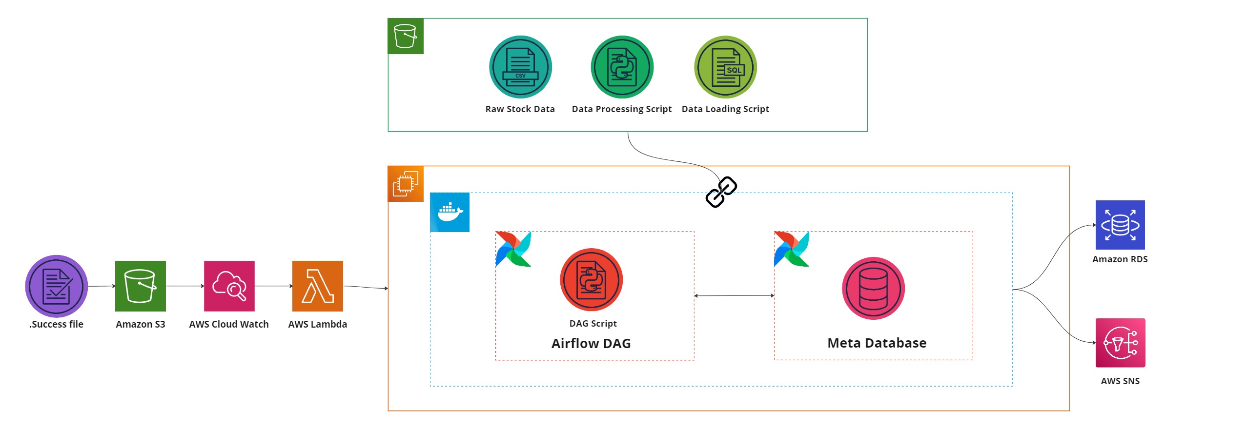System Architecture Diagram